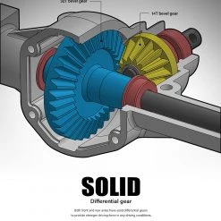 Gmade Military Sawback RTR 4WD Off-Road Vehicle 1/10th w/ GS01 Chassis 51 Gmade Military Sawback RTR 4WD Off-Road Vehicle 1/10th w/ GS01 Chassis -Cars Truck shop online 17