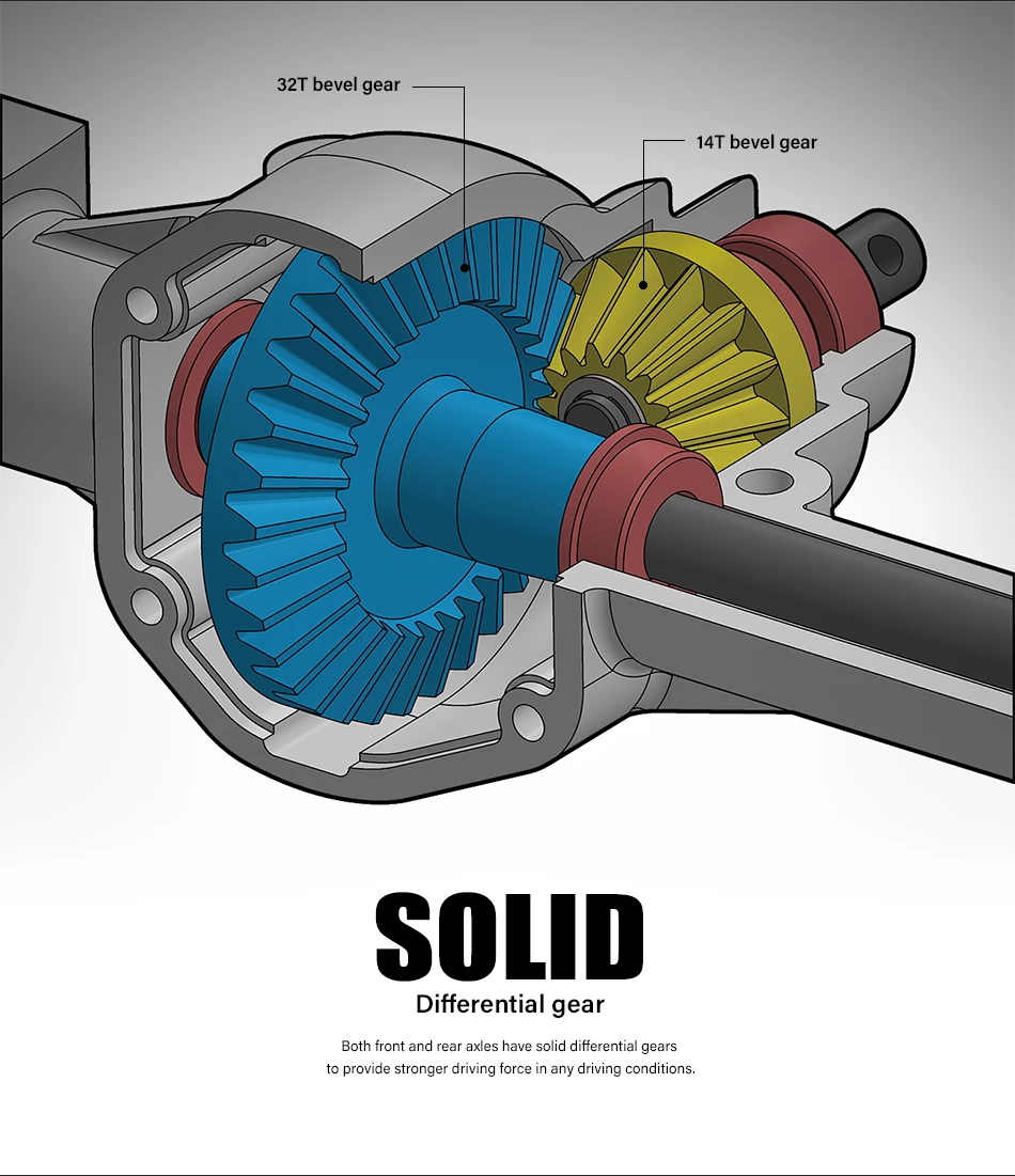 Gmade Military Sawback RTR 4WD Off-Road Vehicle 1/10th w/ GS01 Chassis 19 Gmade Military Sawback RTR 4WD Off-Road Vehicle 1/10th w/ GS01 Chassis - Image 17