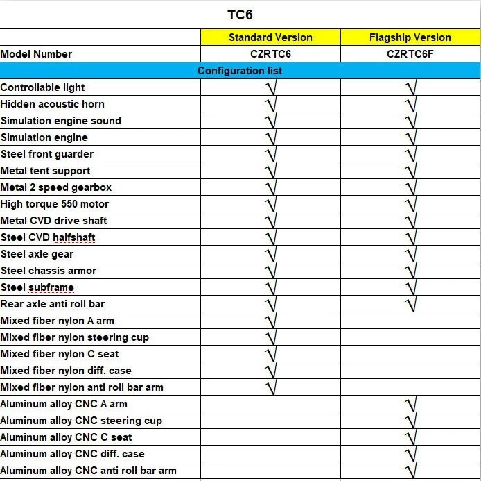 Cross-RC TC6 1/12 Scale 6x6 Off Road Military Truck Kit 20 Cross-RC TC6 1/12 Scale 6x6 Off Road Military Truck Kit - Image 18