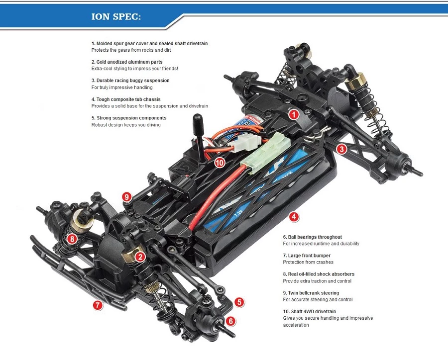 Maverick 1/18 ION SC RTR Electric Short Course Truck 4 Maverick 1/18 ION SC RTR Electric Short Course Truck - Image 2