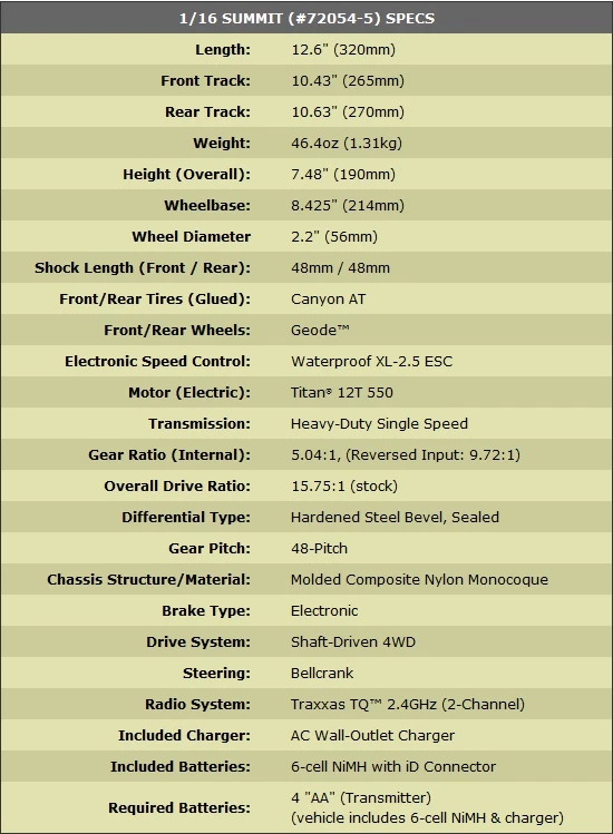Traxxas Summit 1/16 4WD Electric Extreme Terrain Monster Truck RTR 7 Traxxas Summit 1/16 4WD Electric Extreme Terrain Monster Truck RTR - Image 5