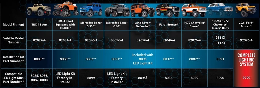 Traxxas Pro Scale Advanced Lighting Control System 3 Traxxas Pro Scale Advanced Lighting Control System