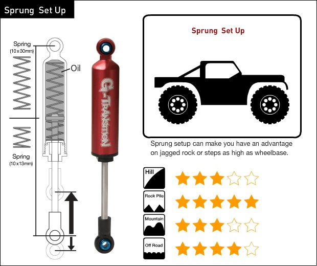 Gmade G-Transition Shock Red 90mm for 1/10 Crawlers (4) 6 Gmade G-Transition Shock Red 90mm for 1/10 Crawlers (4) - Image 4